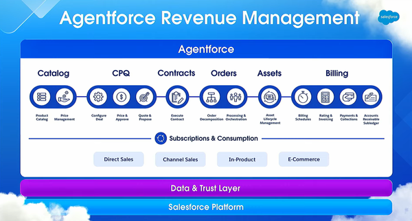 Agentforce Revenue Management: The Next Evolution of Salesforce Revenue Cloud Advanced